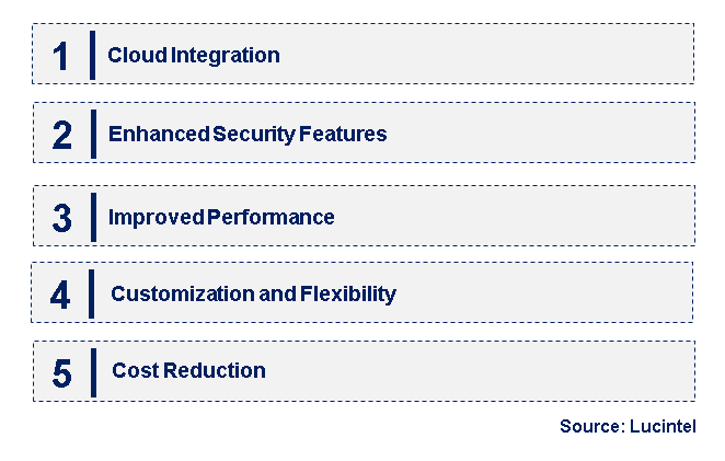 Emerging Trends in the Thin Client Market